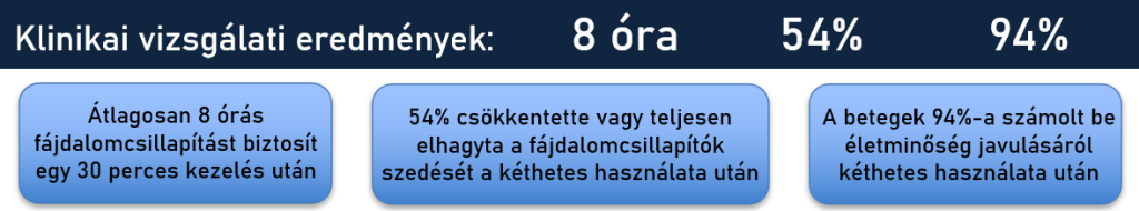 Fájdalomcsillapítás Klinikai eredményei